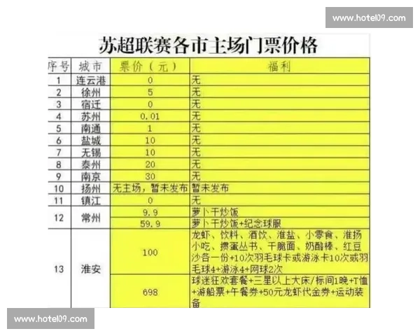 苏超 5 元门票引爆百亿经济链 苏超 5 元门票引爆百亿经济链